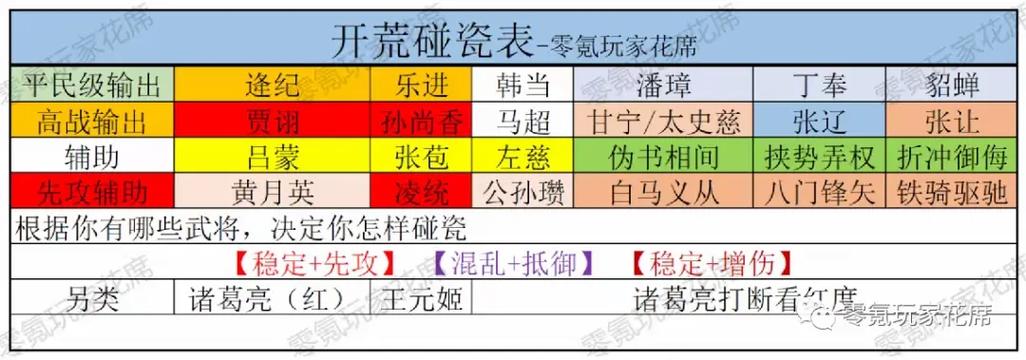 三国志战略版攻略技巧游戏截图