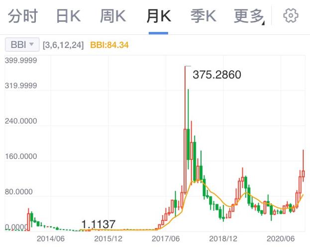 莱特币行情今日价格
