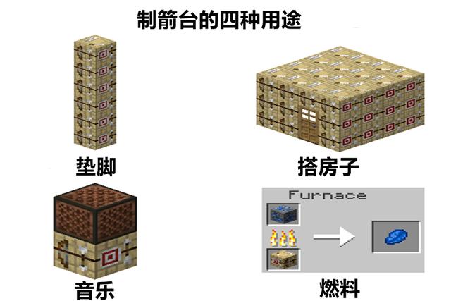 25.2,我的世界
