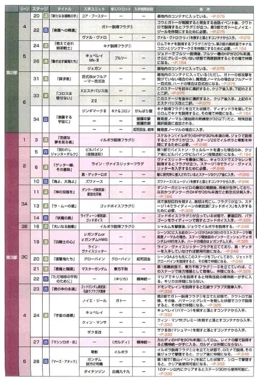 机战BX全隐藏条件详解
