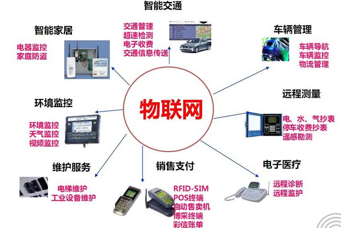 iot设备有哪些缩略图