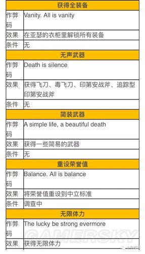 荒野大镖客2内置作弊菜单