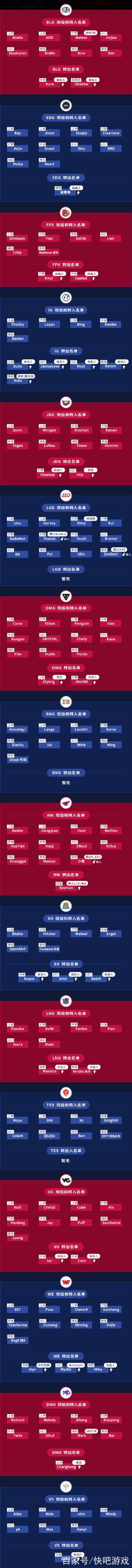 lol转会最新消息缩略图