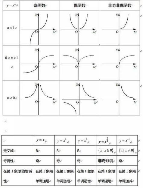 奇函数加奇函数是什么函数游戏截图