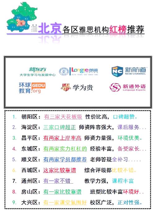 雅思培训机构排名前十名有哪些