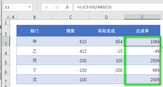 负数的计划完成率如何计算