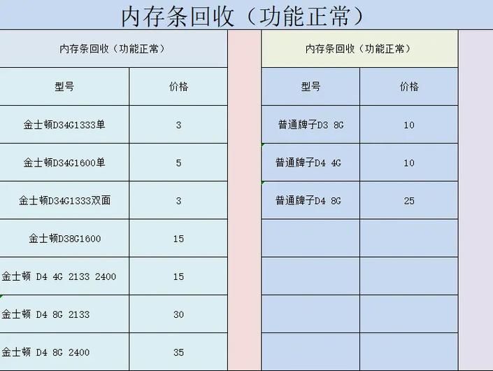 旧内存条回收价格图标