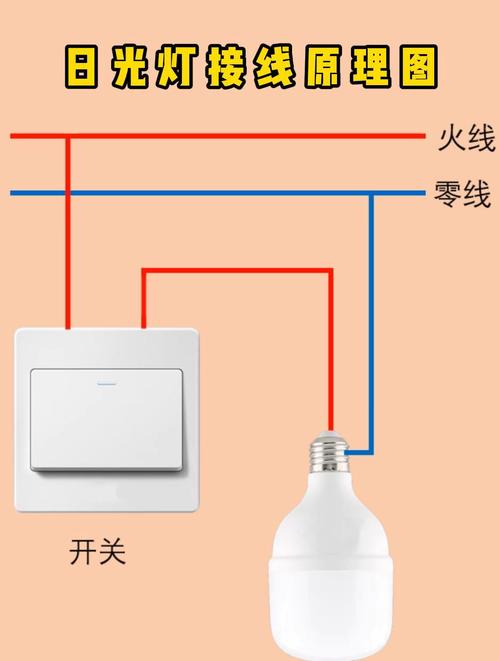 电灯接线方法示意图