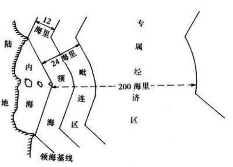 海洋国土的定义和范围