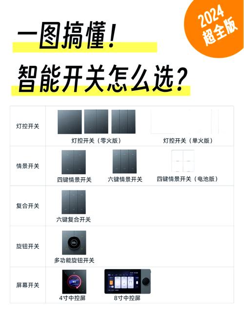 装全屋智能灯的害处