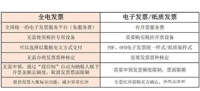 电子普票和全电普票区别