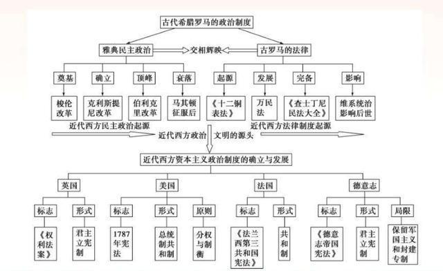 罗马人有哪些官职