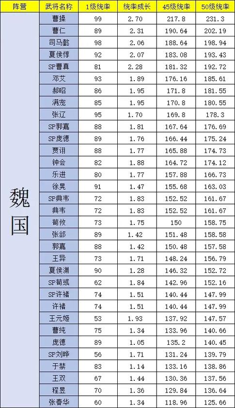 曹魏名将排行