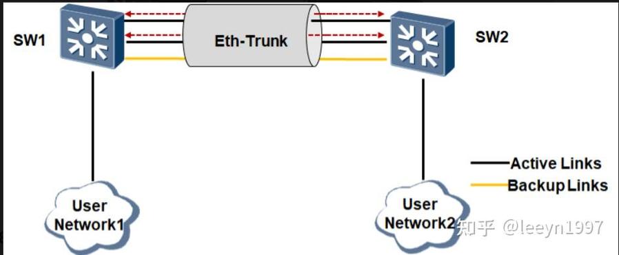 ethtrunk和trunk区别