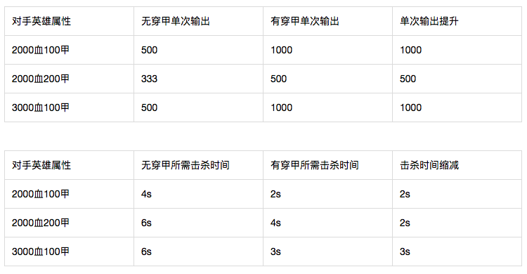 lol新版穿透公式截图