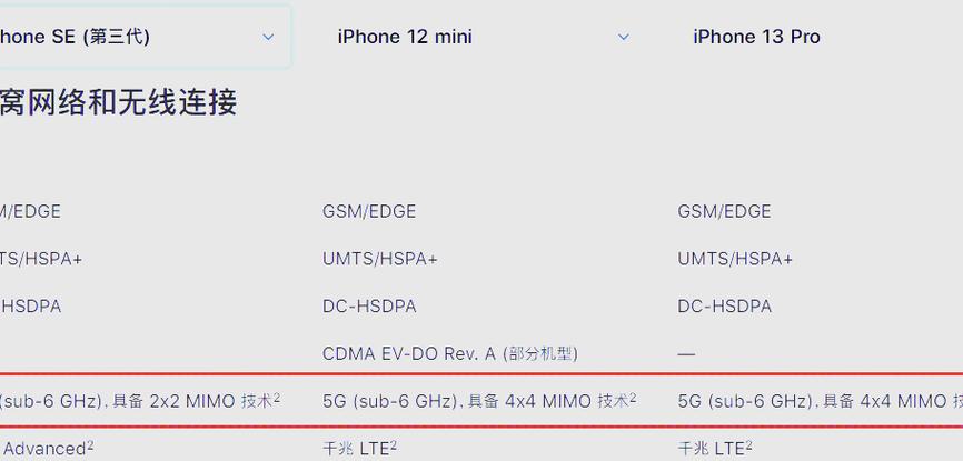 苹果储存空间5G怎么回事