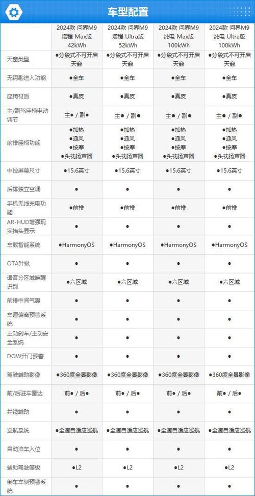 华为问界m9配置参数详情