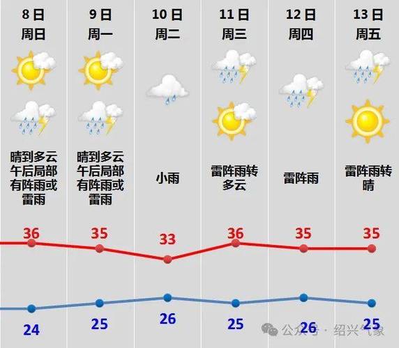 2345天气王精准预报几点下雨