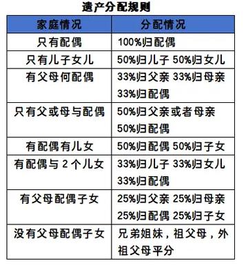 2025年遗产继承新规