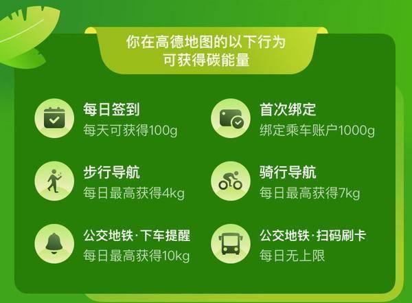 高德地图浅绿色区域代表什么