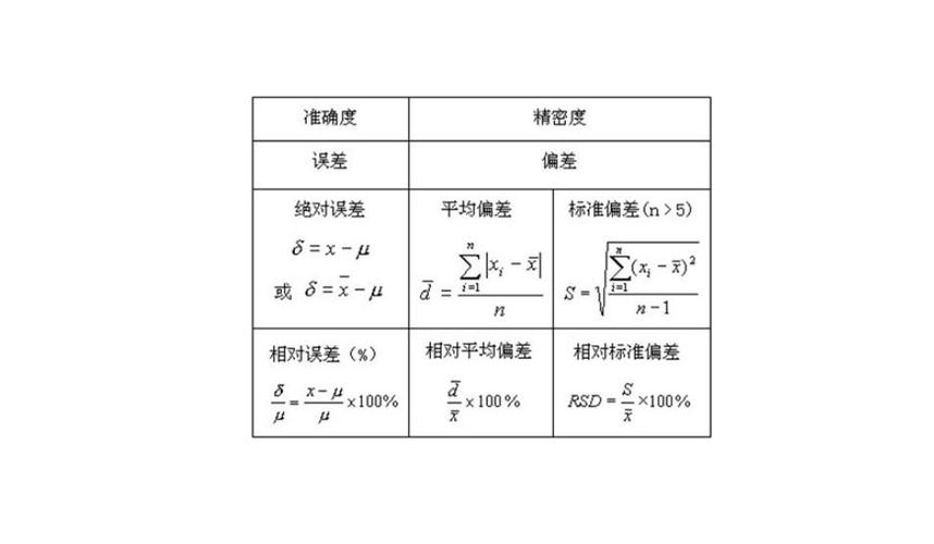 偏差