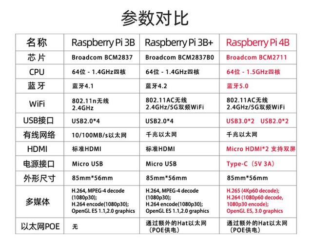 树莓派价格图标