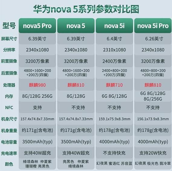 华为nova 5i pro参数