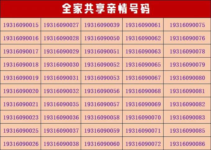 手机号能办几个宽带