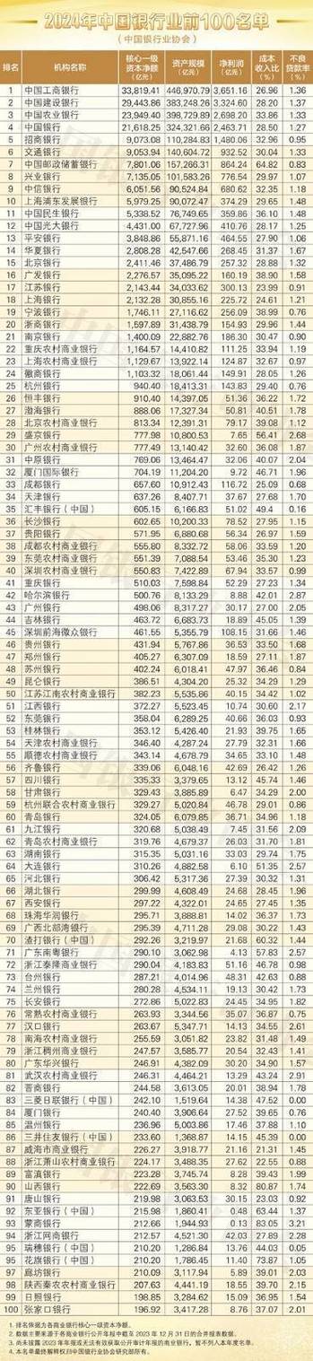 中国一共有多少家银行