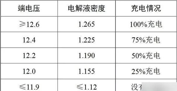 12伏电瓶充满电电压是多少缩略图