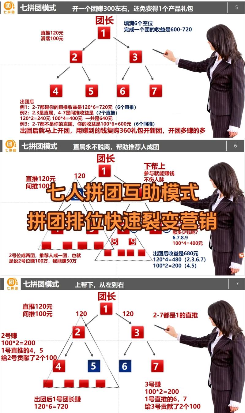 拼团电商平台有哪些