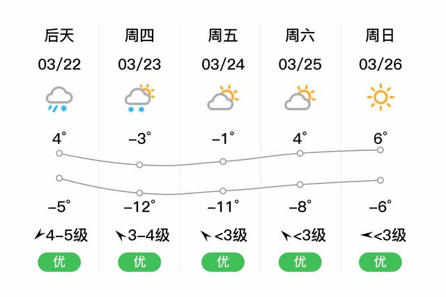 云南普者黑6月份天气如何