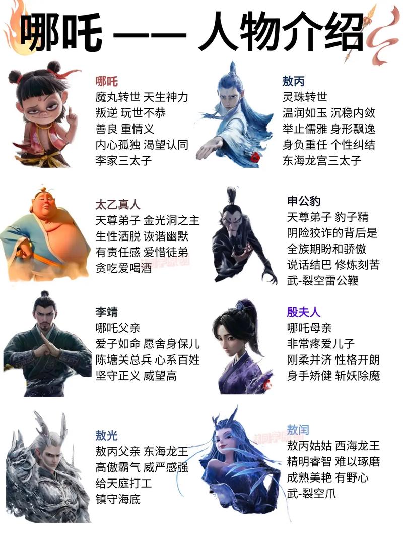 哪吒制作人员名单