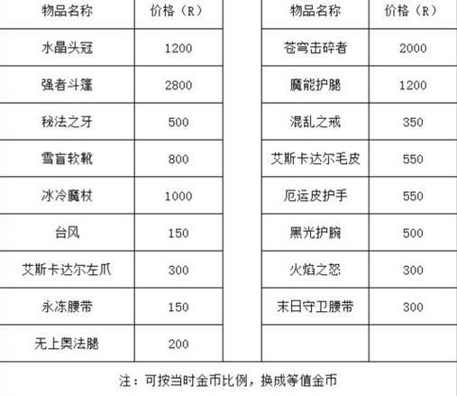 魔兽金价