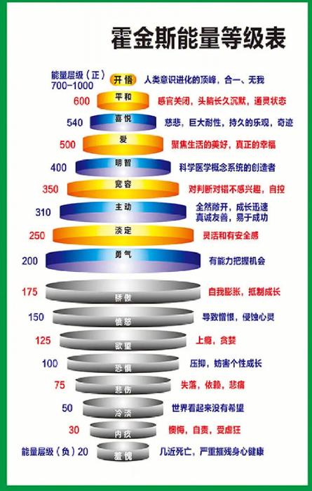 人的能力与人的能量