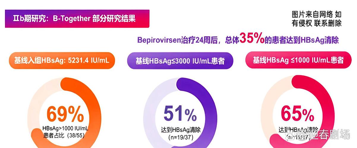 gsk836乙肝新药最新动态