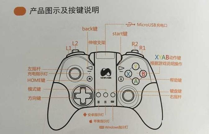 新游N1 PRO游戏手柄的功能