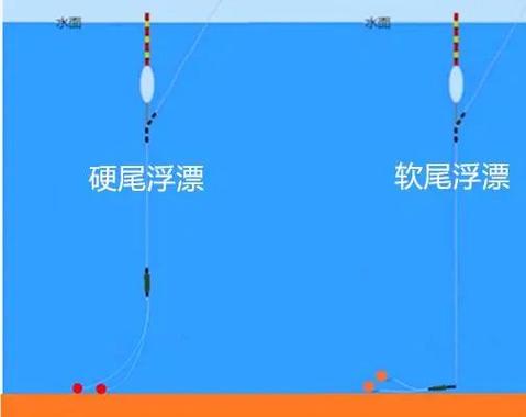 空心漂怎么调最好