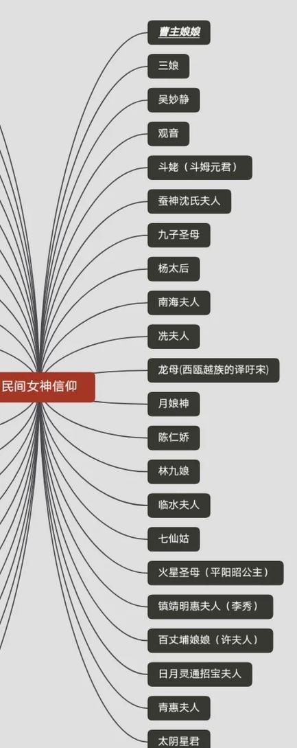 十位女神的传说