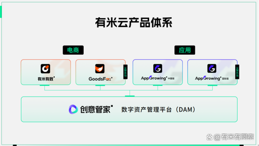 有米云官网