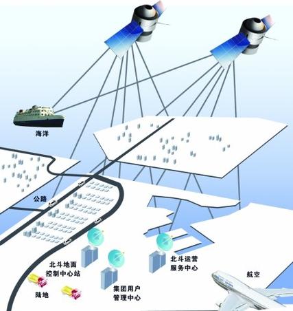 海洋城市APP