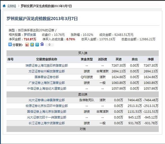 龙虎榜什么意思