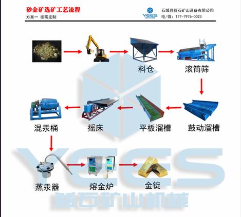 金矿如何提炼黄金缩略图