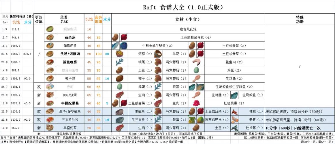 木筏求生内置菜单MOD中文版
