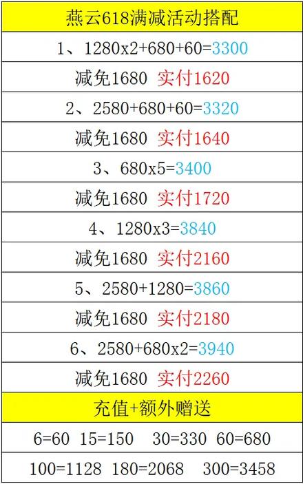 满减可以先买后退吗