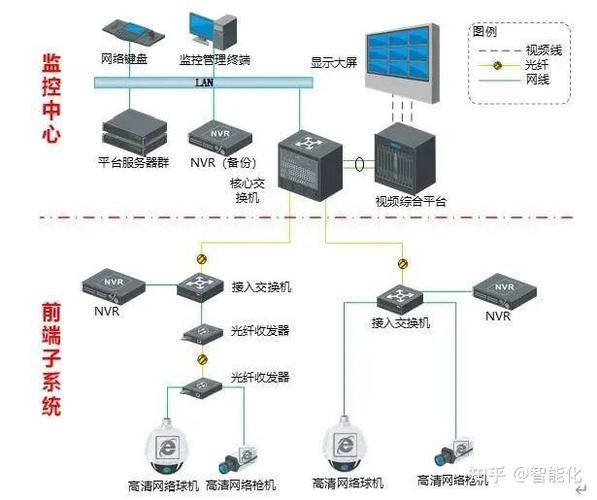 监控云存储有必要买么游戏截图