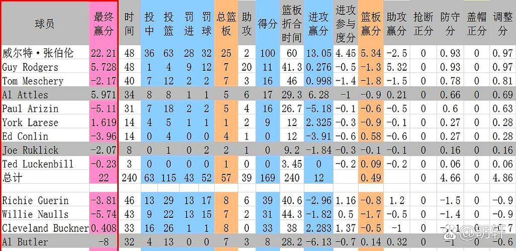 勇士vs国王数据