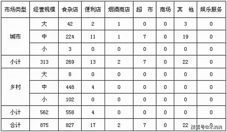 烟草证分多少档可以订多少条烟