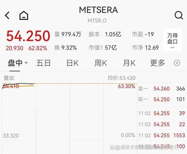 纽约证券交易所指数