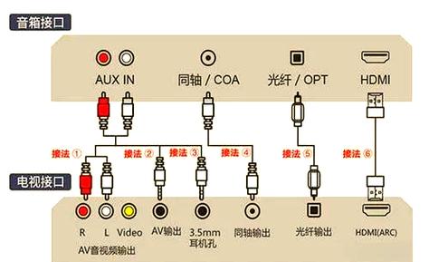 电脑音箱如何连接电视